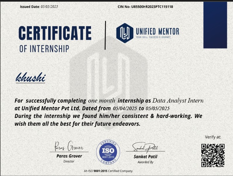 Offer Letter for Unified Mentor